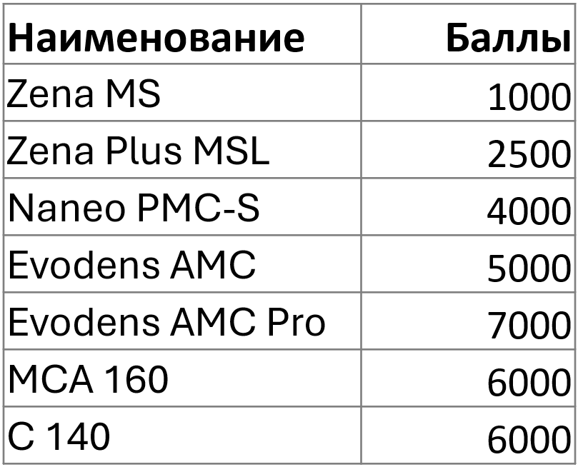 баллы.png баллы.png